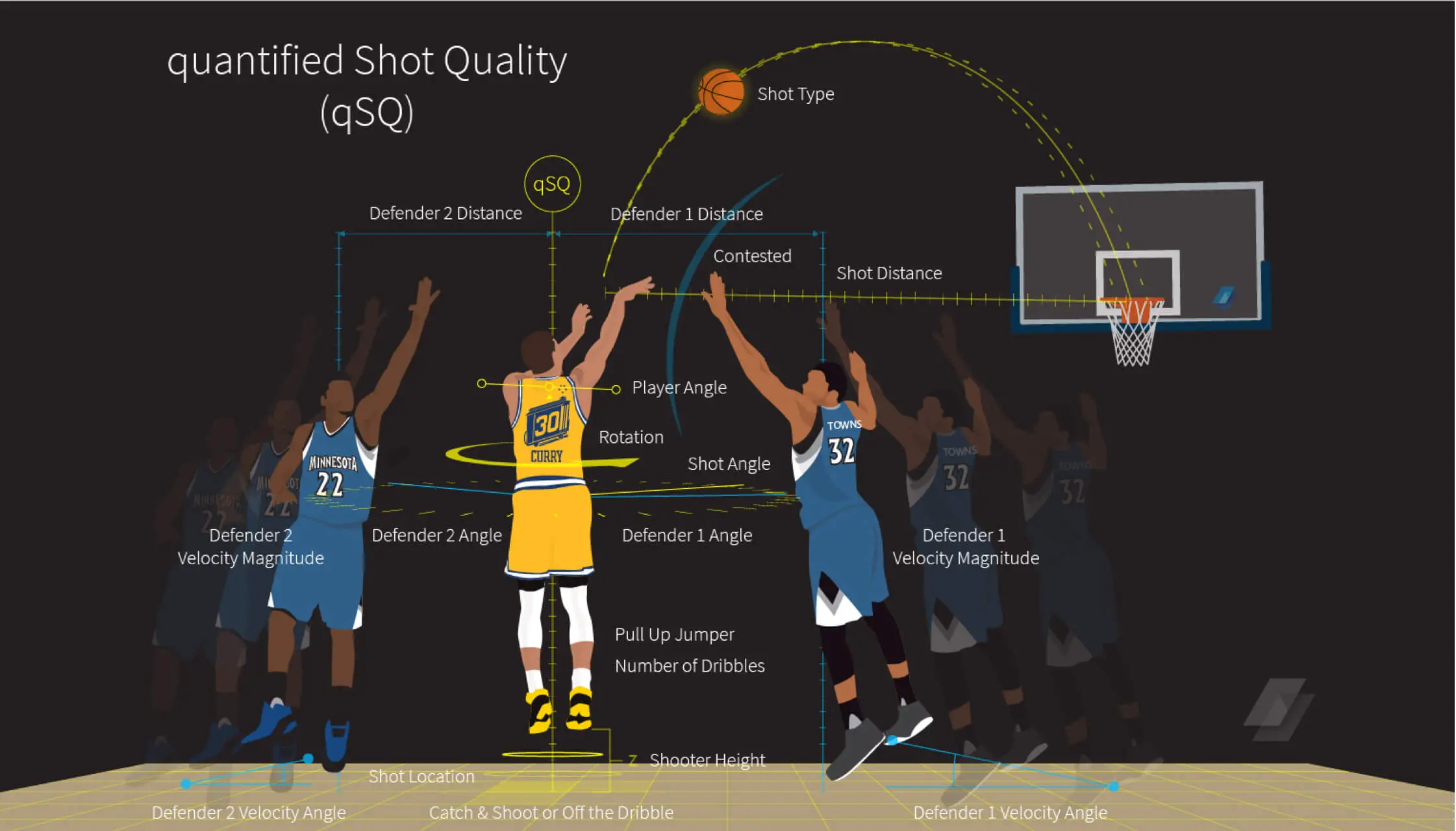 An image of a cartoon steph curry shooting over defenders and detailing the math behind the shot.